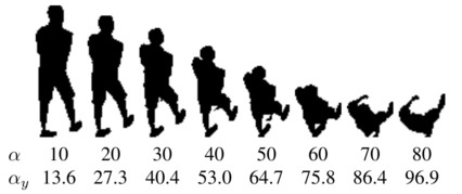 Angle shape variation.