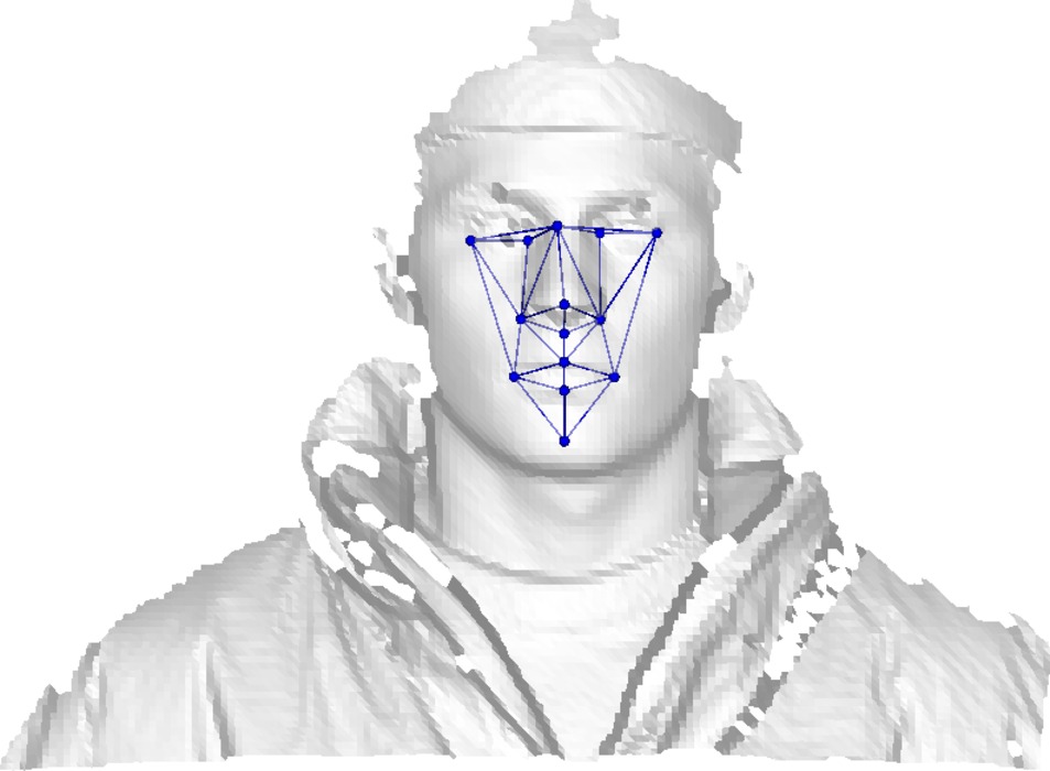 A Machine-learning Approach to Keypoint Detection and Landmarking on 3D Meshes